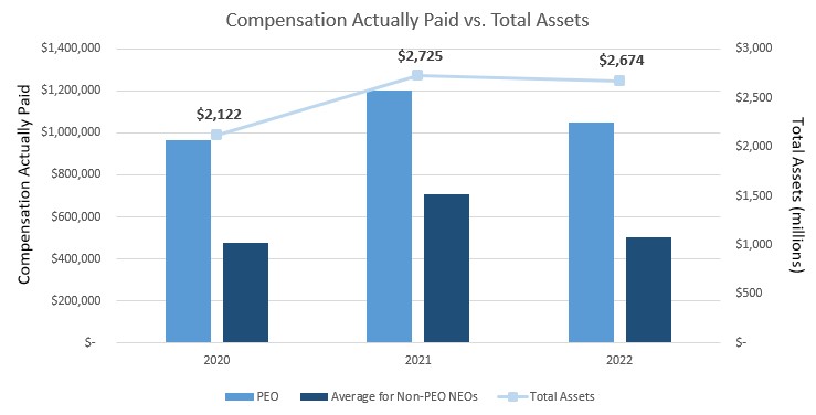 Comp vs Total Assets.jpg
